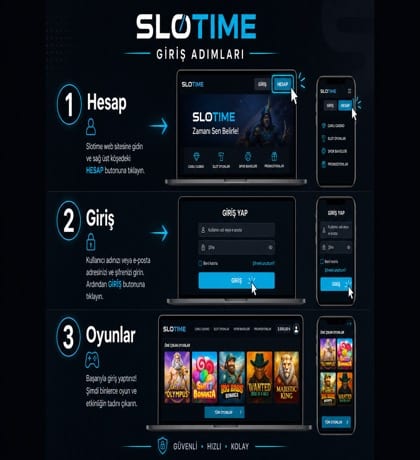 Slotime Giriş Rehberi — Görsel Anlatım